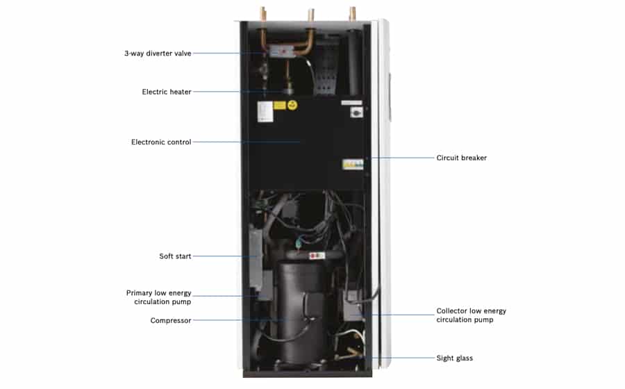 The inside of the Greenstore LECP heat pump